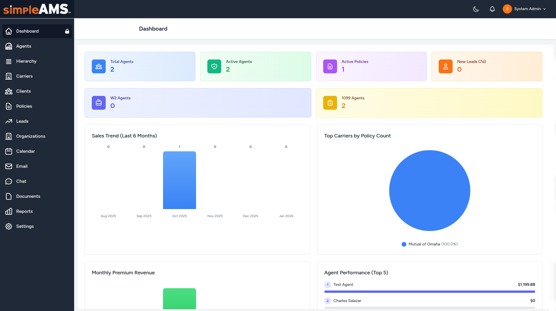simpleAMS Platform Dashboard